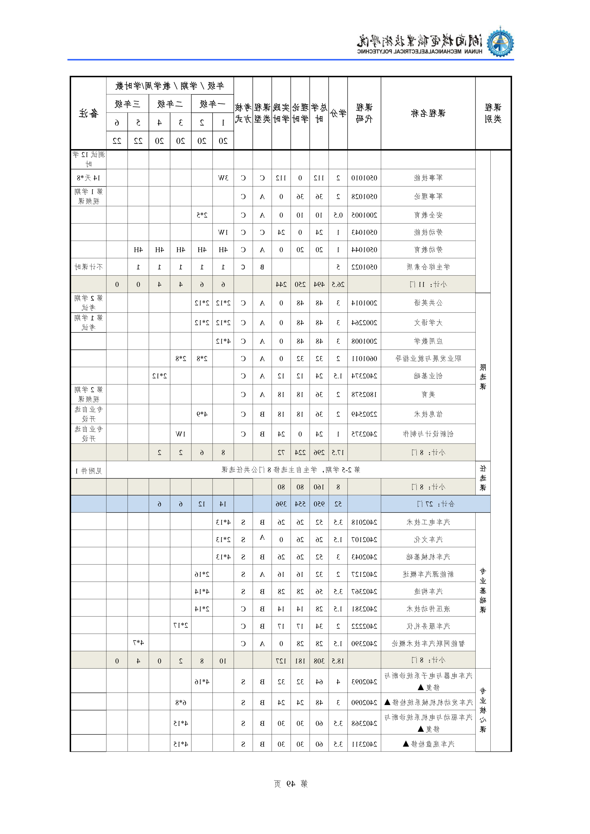 2021级汽车检测与维修技术专业人才培养方案1113_51.png