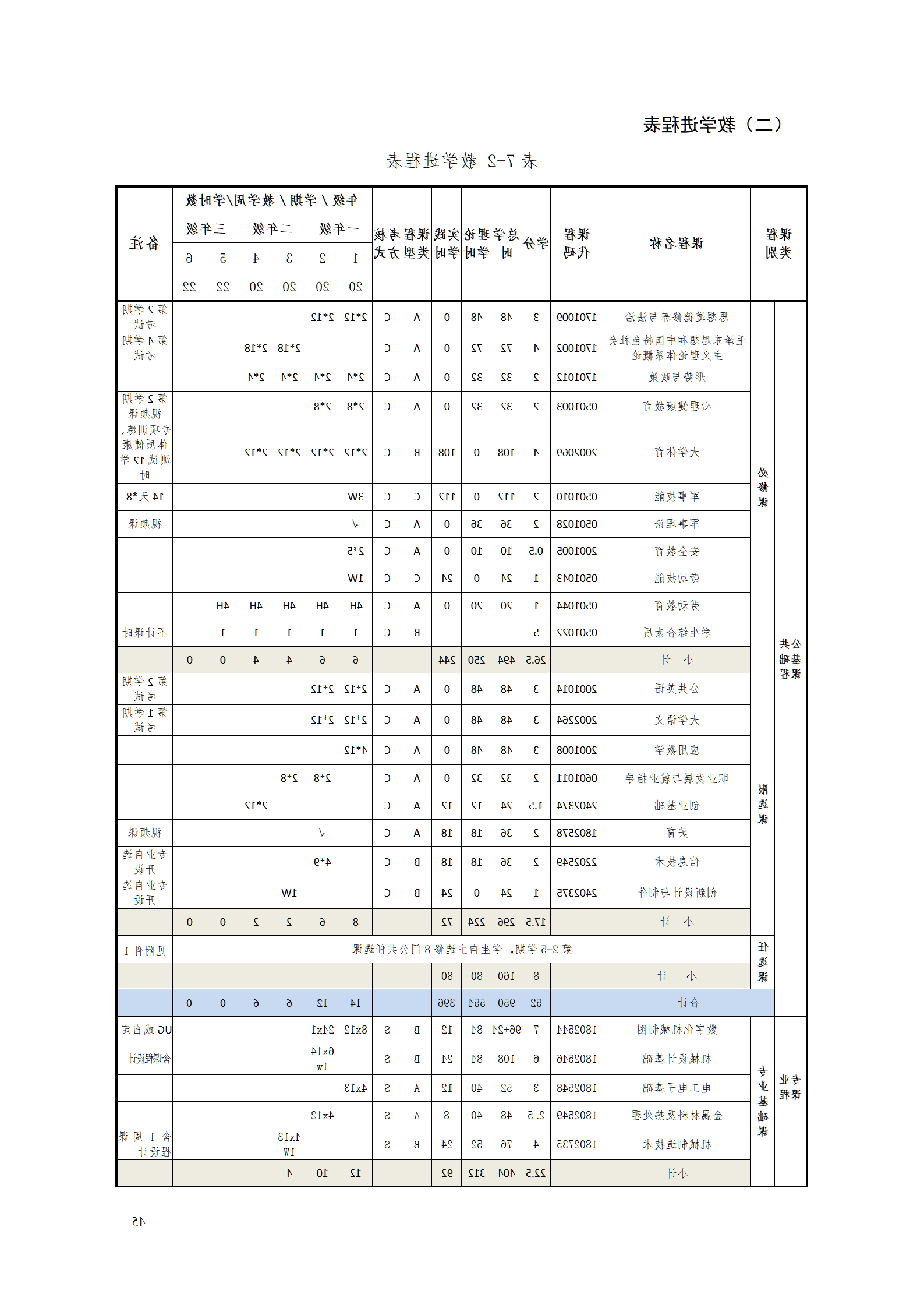 赌博平台2021级工业工程技术专业人才培养方案0728_47.png