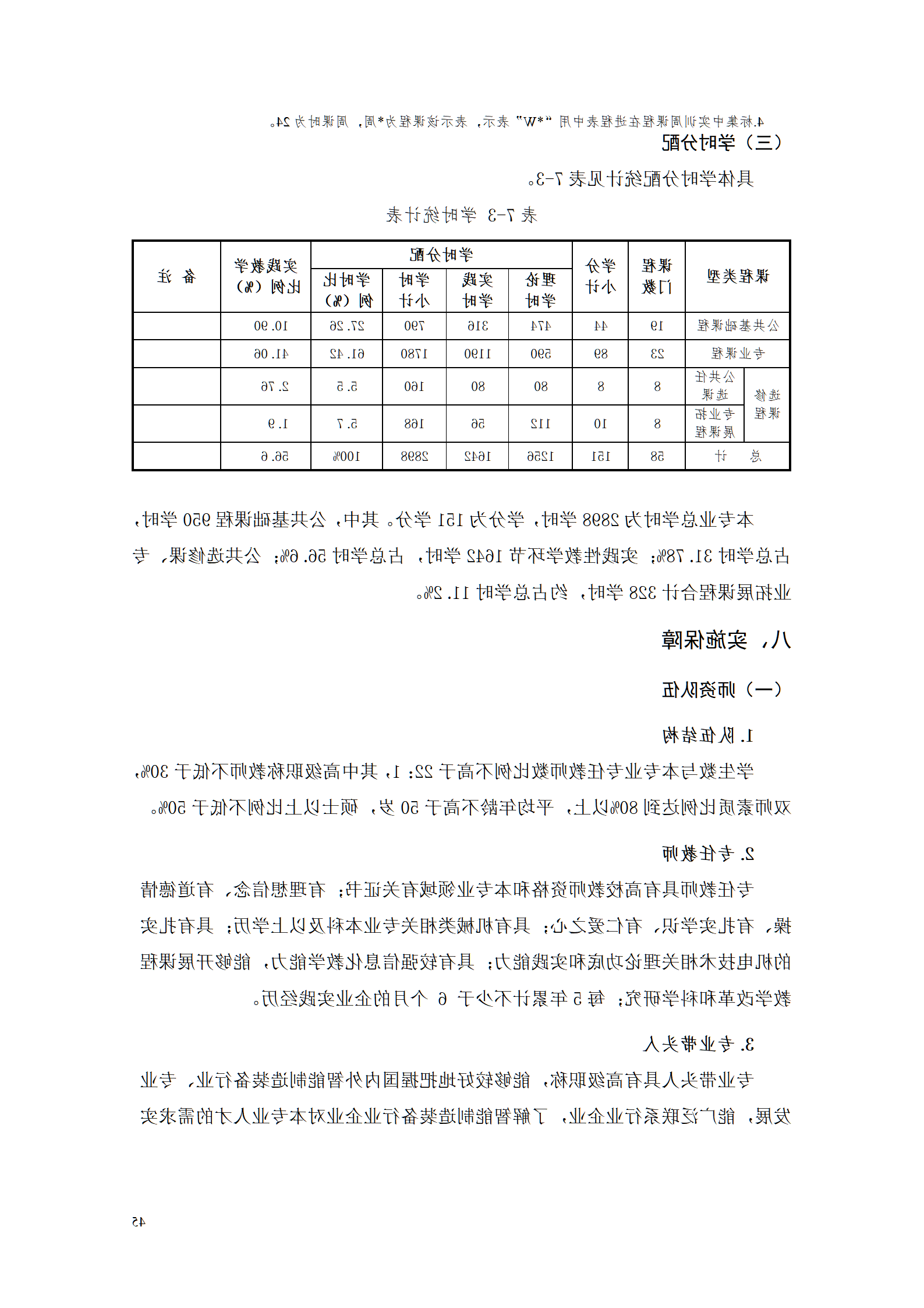 赌博平台2021级智能制造装备技术专业人才培养方案7.30_47.png