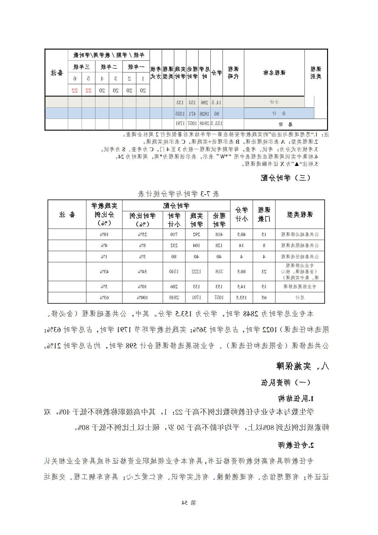 赌博平台2022级新能源汽车技术专业人才培养方案(V5)_56.jpg