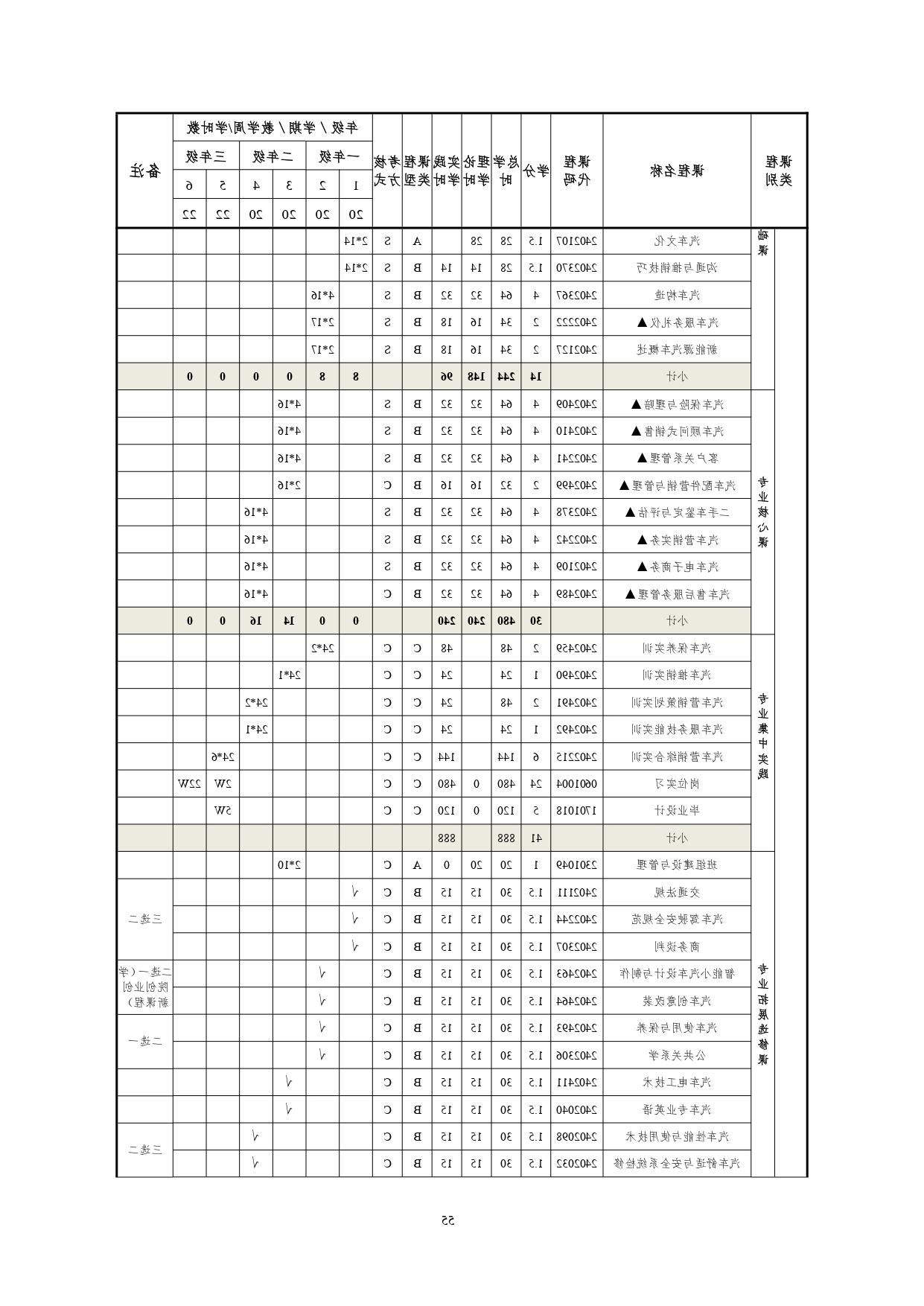 赌博平台2022版汽车技术与营销专业人才培养方案(9月6日定稿）_page-0057.jpg