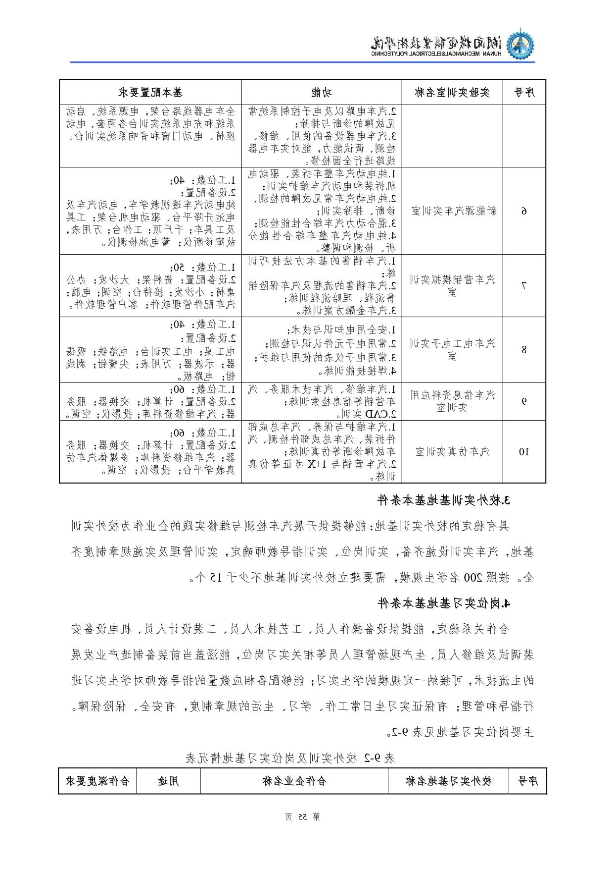 赌博平台2022级汽车检测与维修技术专业人才培养方案V10.0_page-0057.jpg