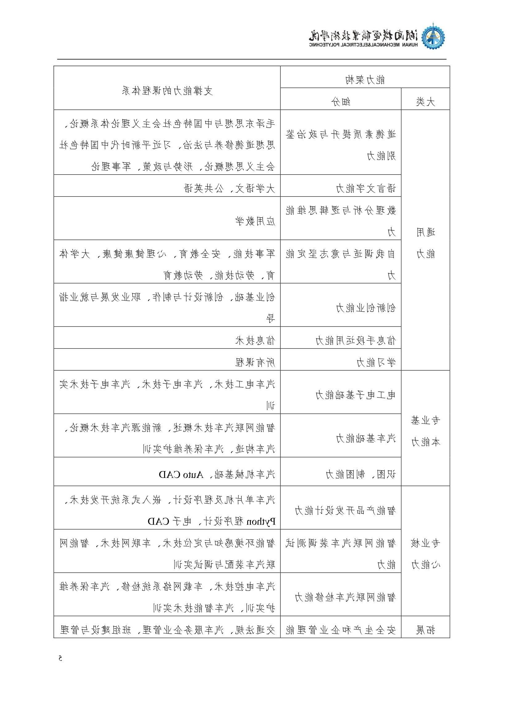 4赌博平台2022级汽车智能技术专业人才培养方案_7.jpg