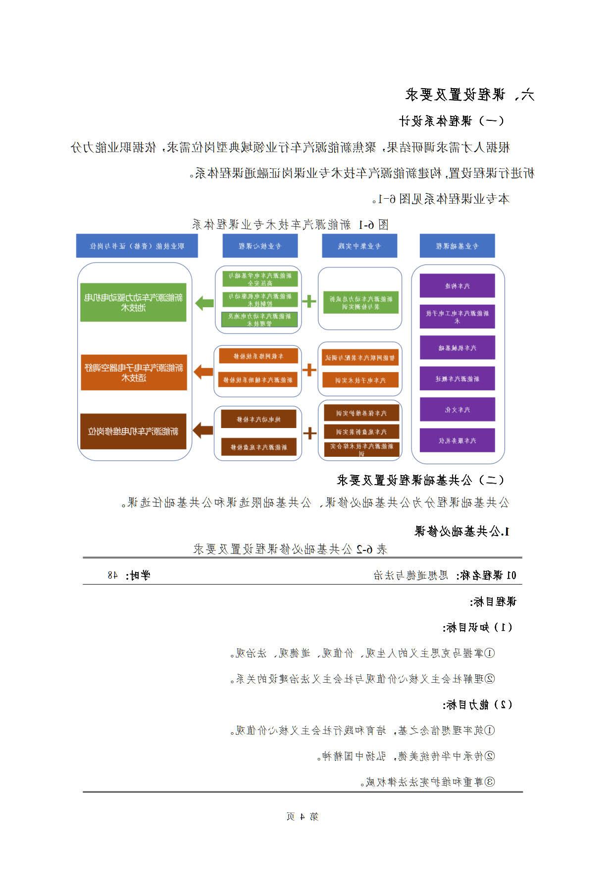 赌博平台2022级新能源汽车技术专业人才培养方案(V5)_6.jpg