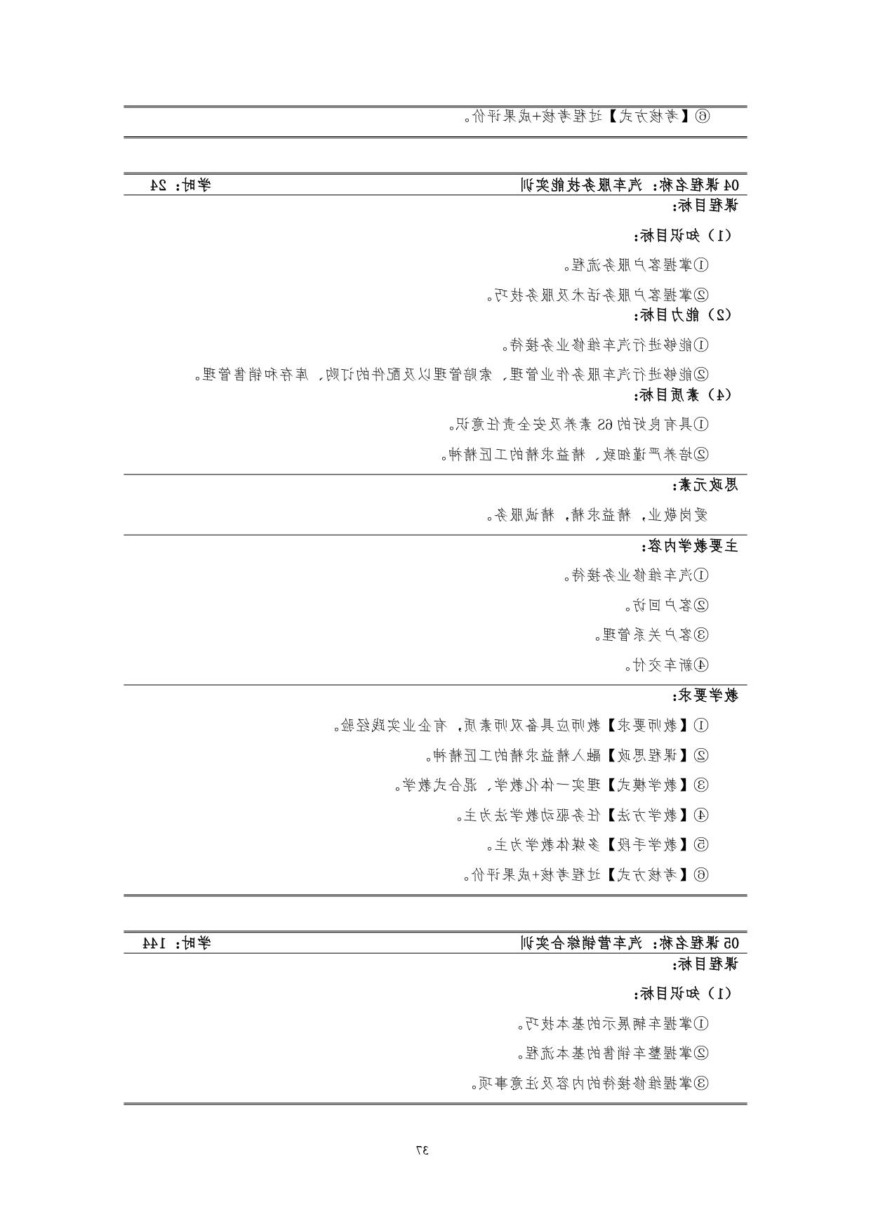 赌博平台2022版汽车技术与营销专业人才培养方案(9月6日定稿）_page-0039.jpg