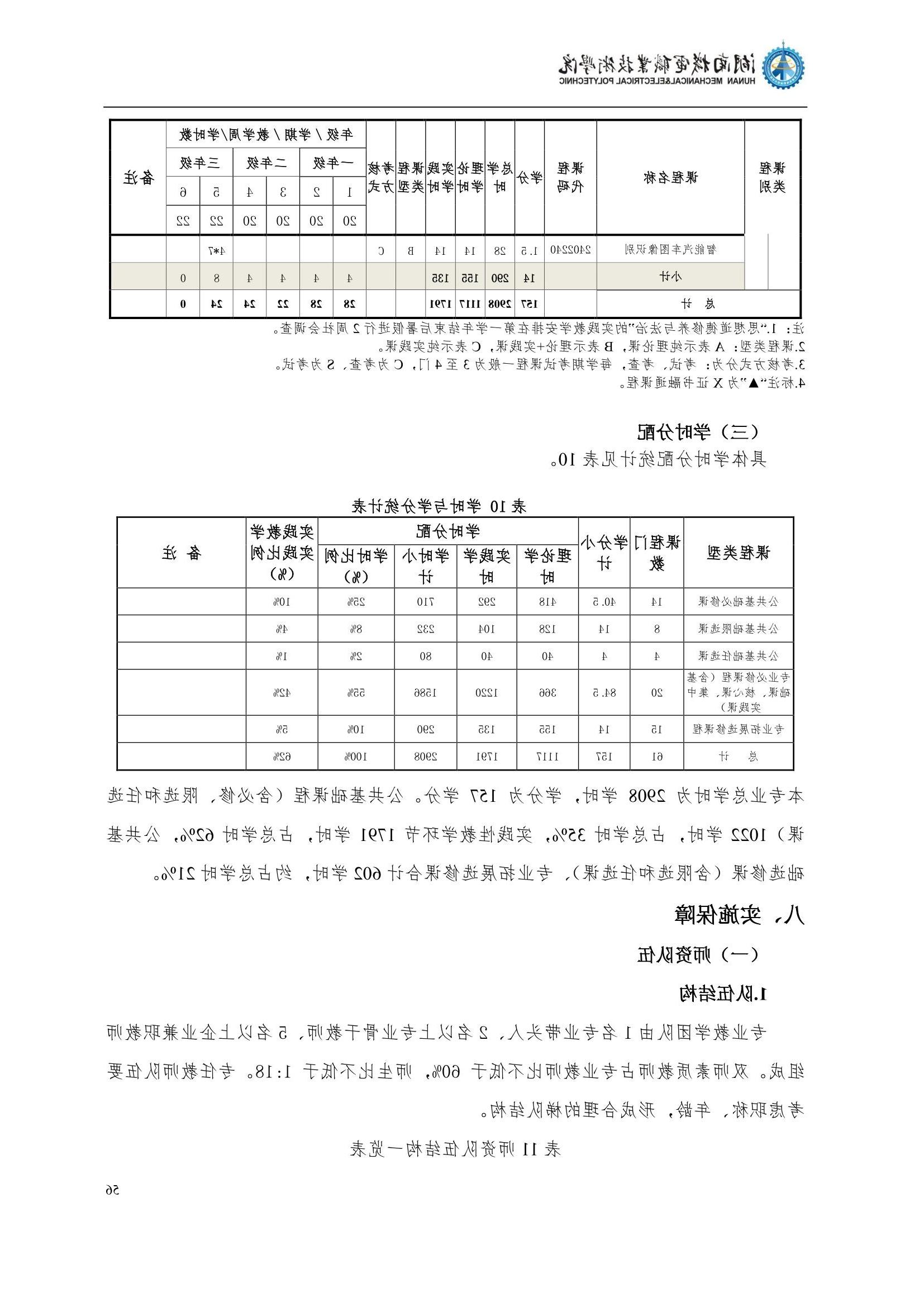 4赌博平台2022级汽车智能技术专业人才培养方案_58.jpg