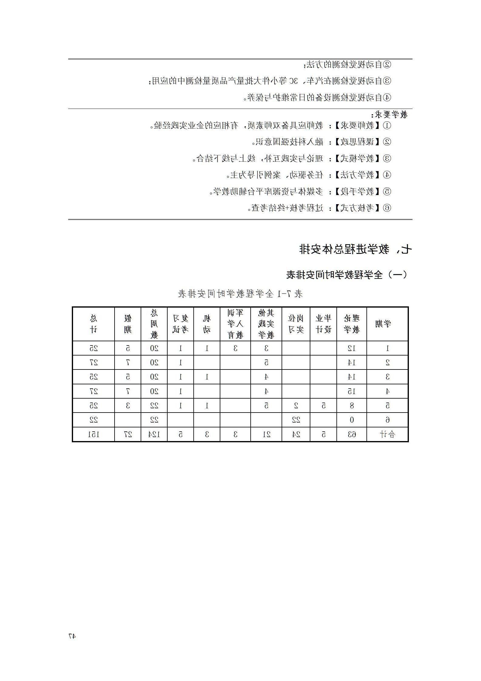 赌博平台机电职院2022级工业产品质量检测技术专业人才培养方案9.5_49.jpg