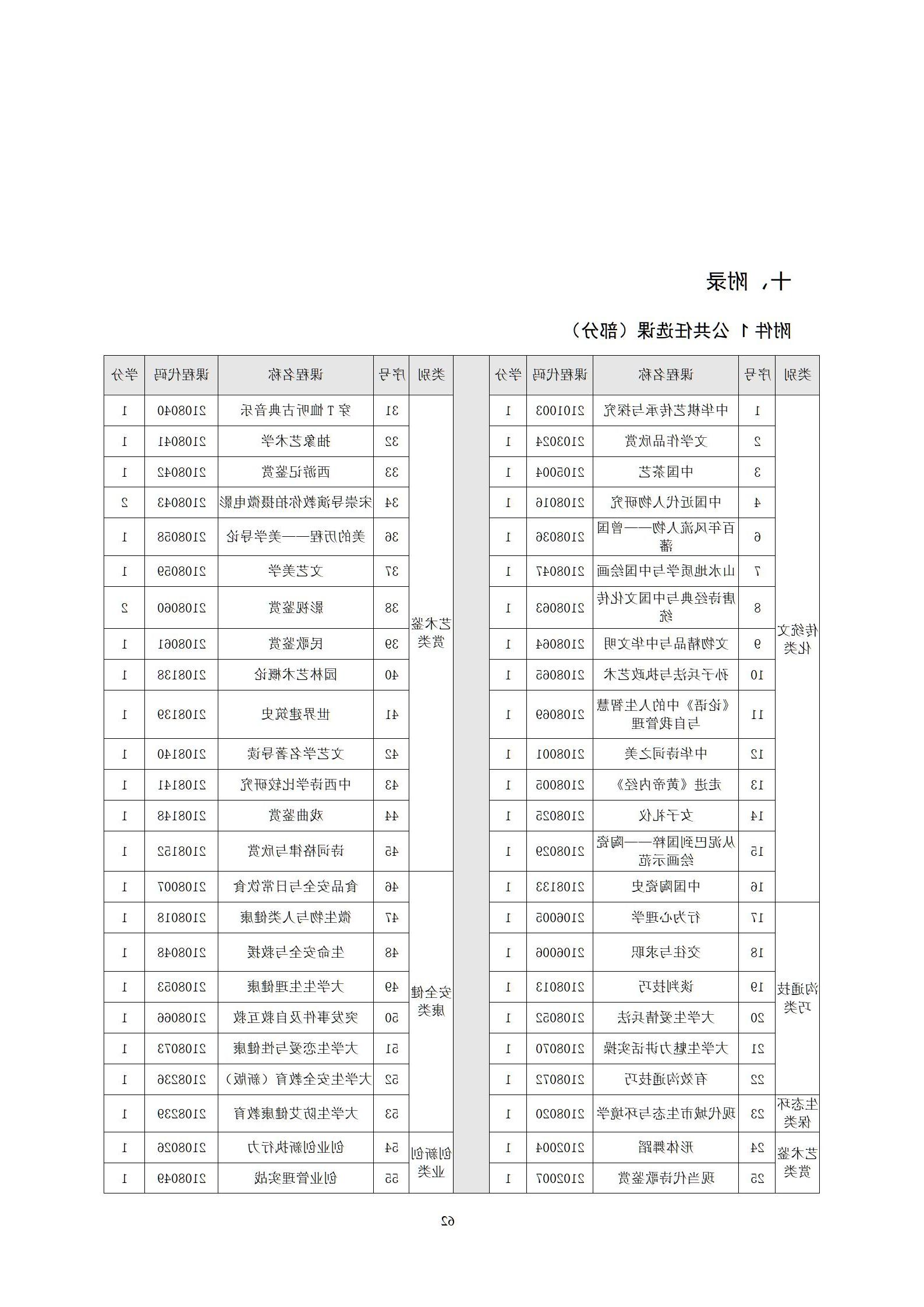 20220907赌博平台2022级机械制造及自动化专业人才培养方案_64.jpg