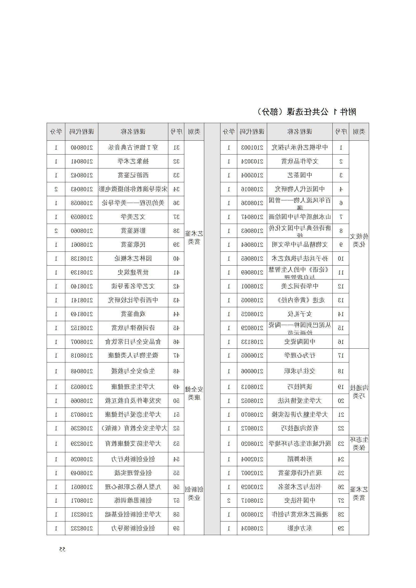 赌博平台机电职院2022级工业产品质量检测技术专业人才培养方案9.5_57.jpg