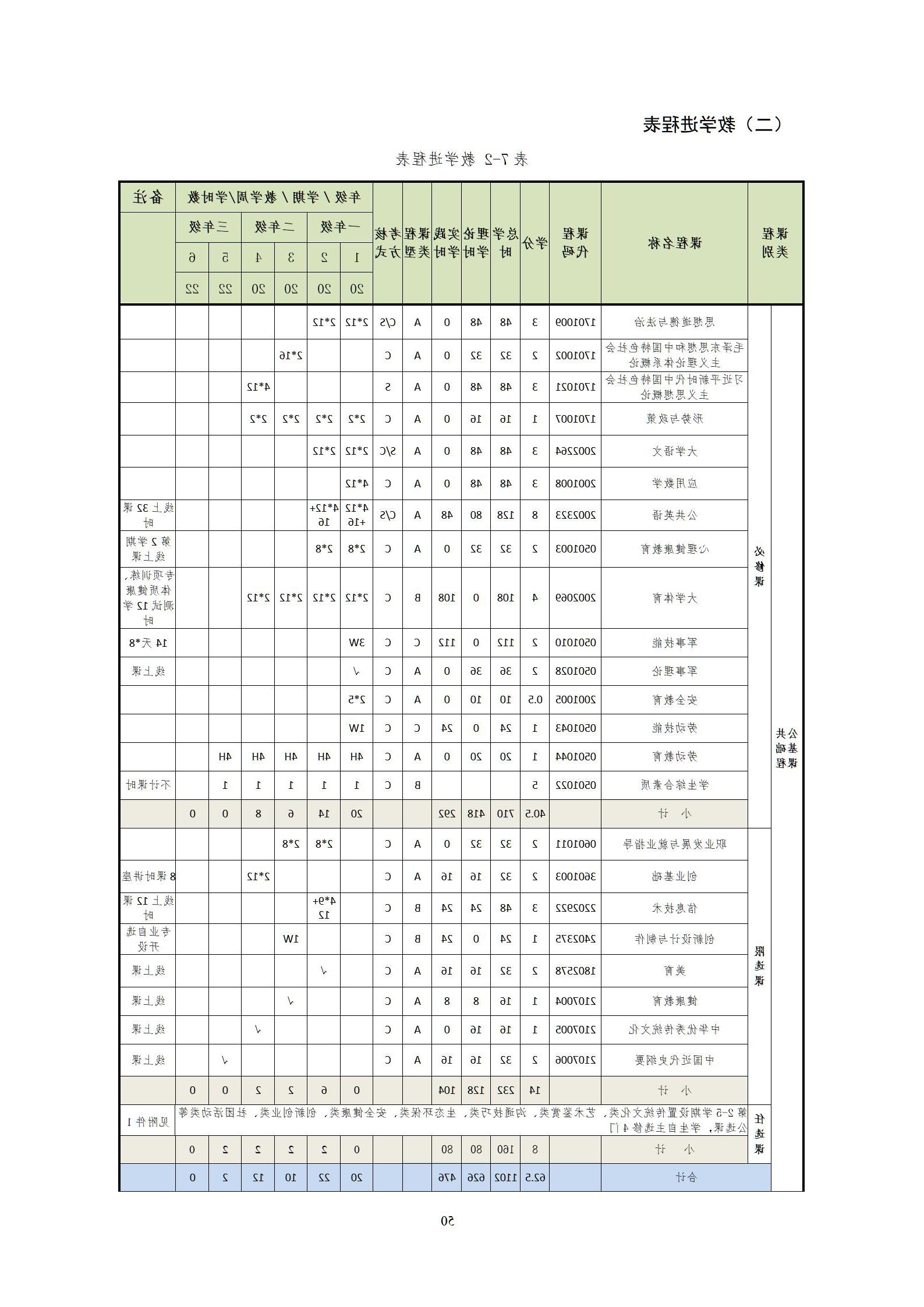 20220907赌博平台2022级机械制造及自动化专业人才培养方案_52.jpg