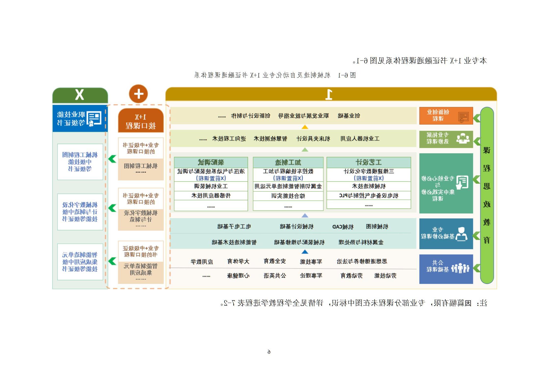 20220907赌博平台2022级机械制造及自动化专业人才培养方案_08.jpg