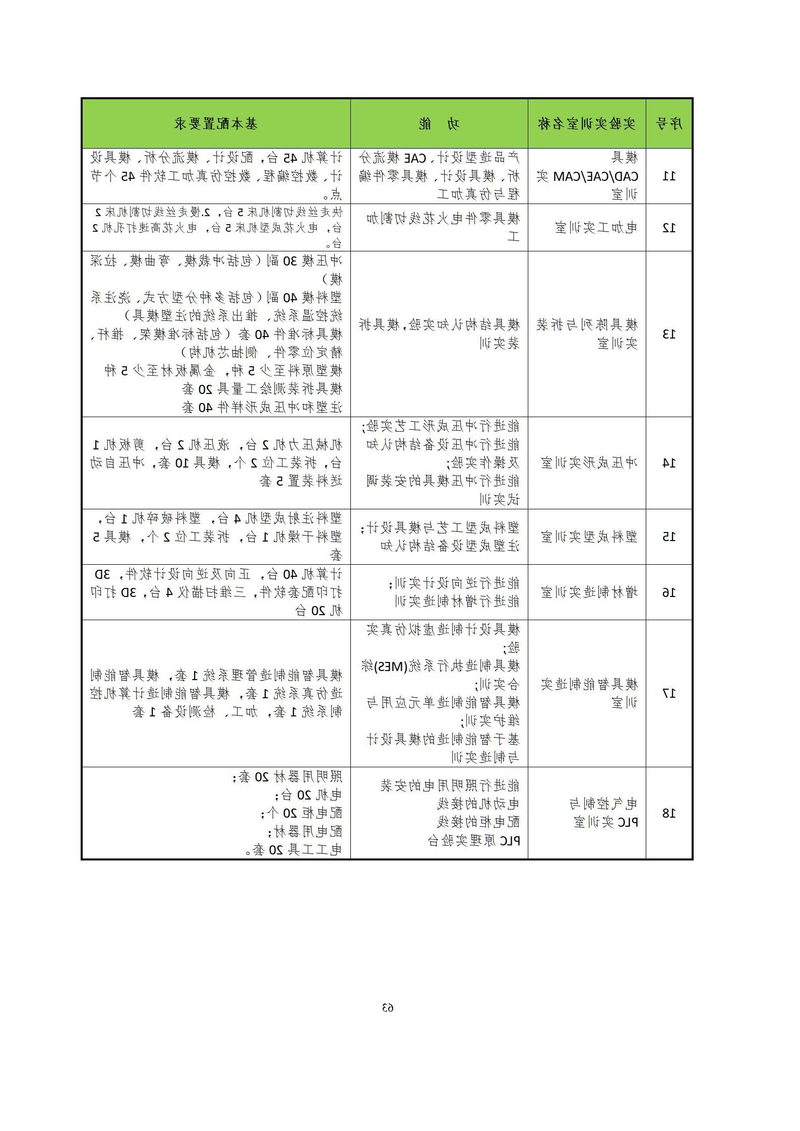 6版-2022级模具设计与制造专业人才培养方案2022-9-6-上交教务处_65.jpg