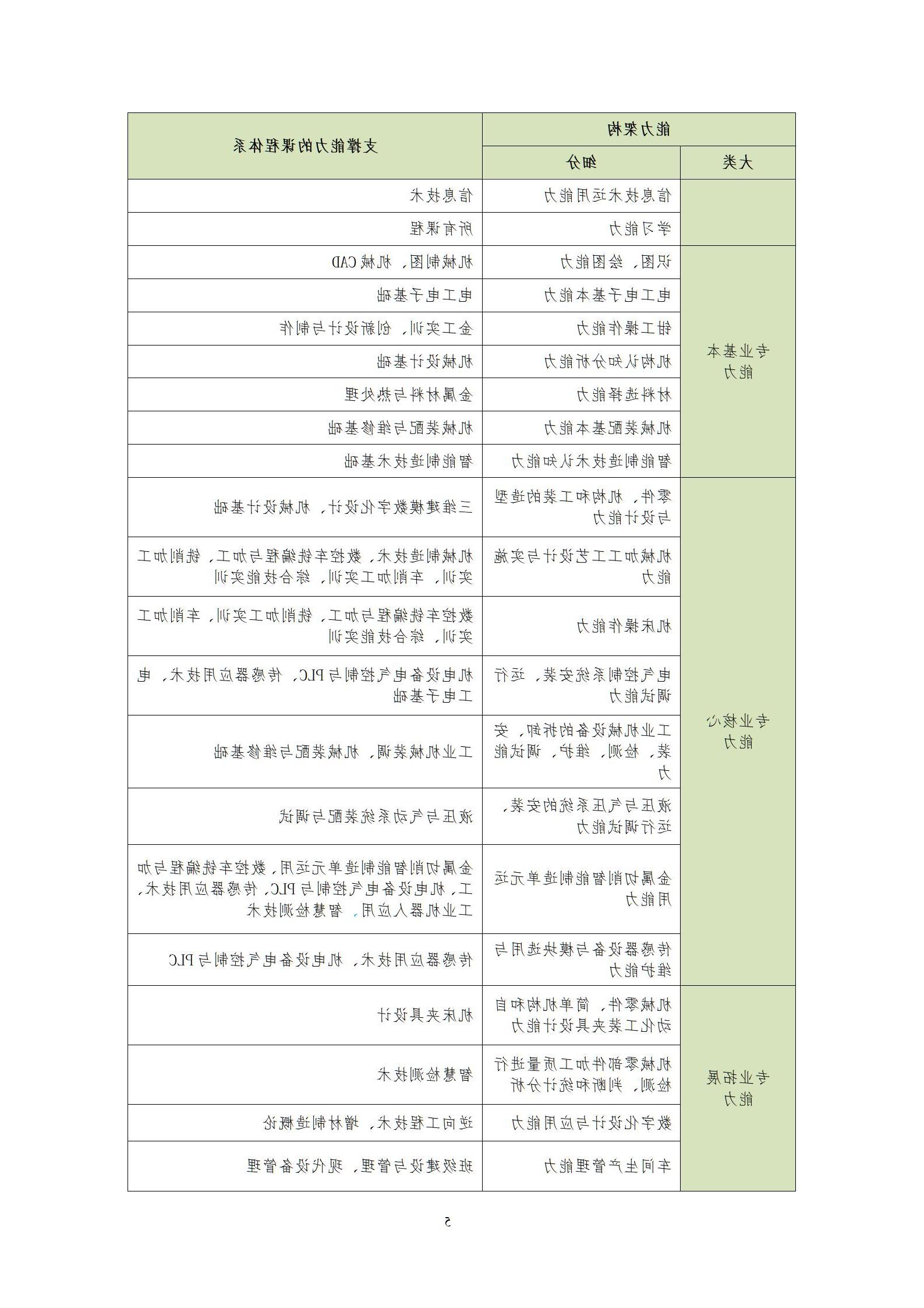 20220907赌博平台2022级机械制造及自动化专业人才培养方案_07.jpg