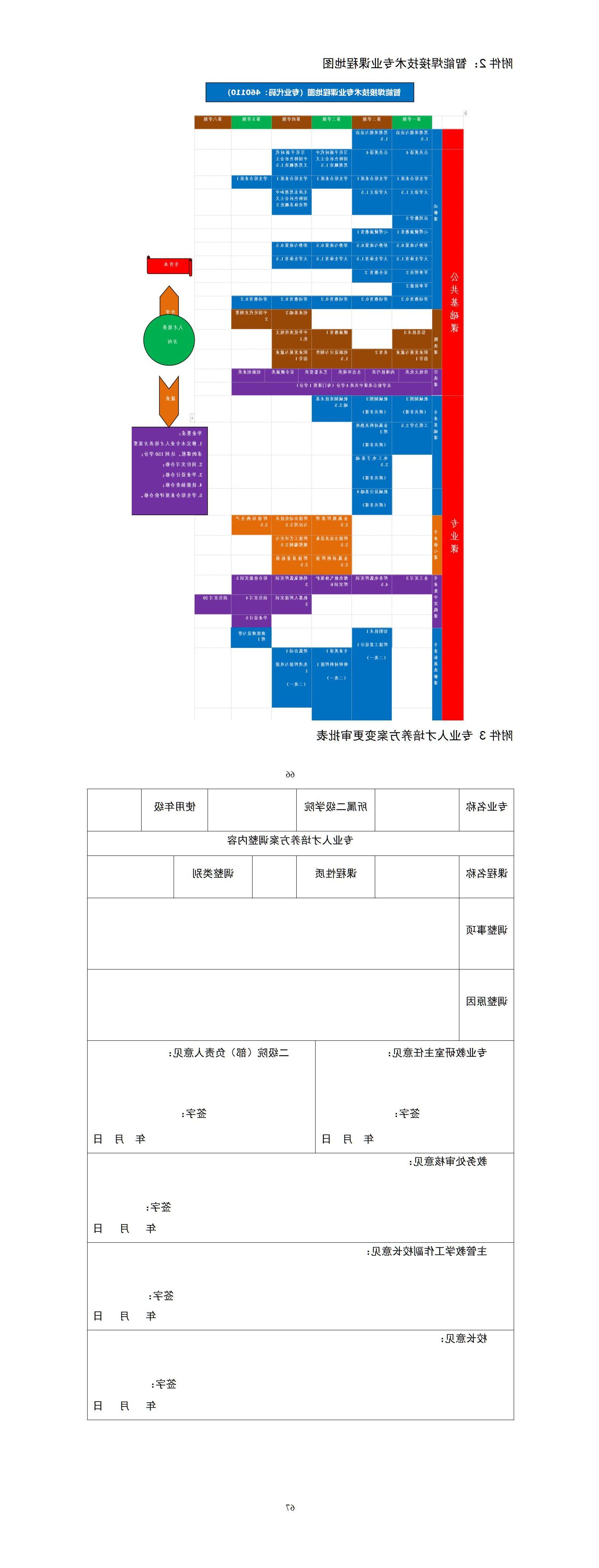 2023级智能焊接技术专业人才培养方案_01(17).jpg