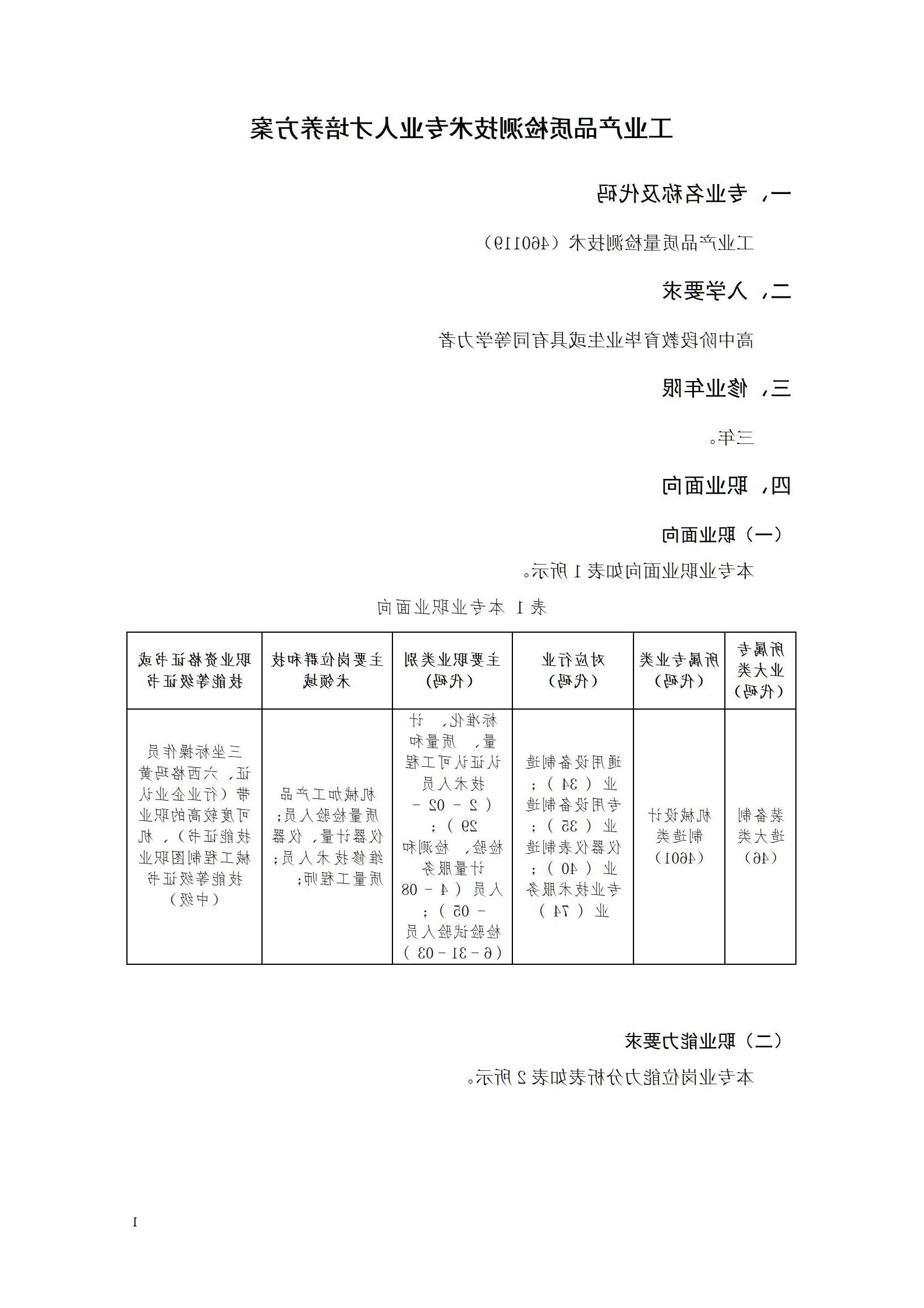 2023级工业产品质量检测技术专业人才培养方案_05.jpg