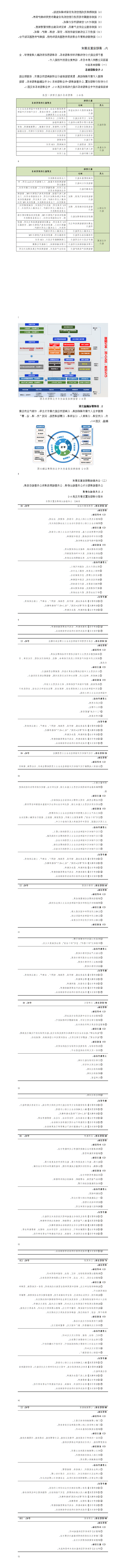 2024级智能制造装备技术专业人才培养方案725_01(1).png