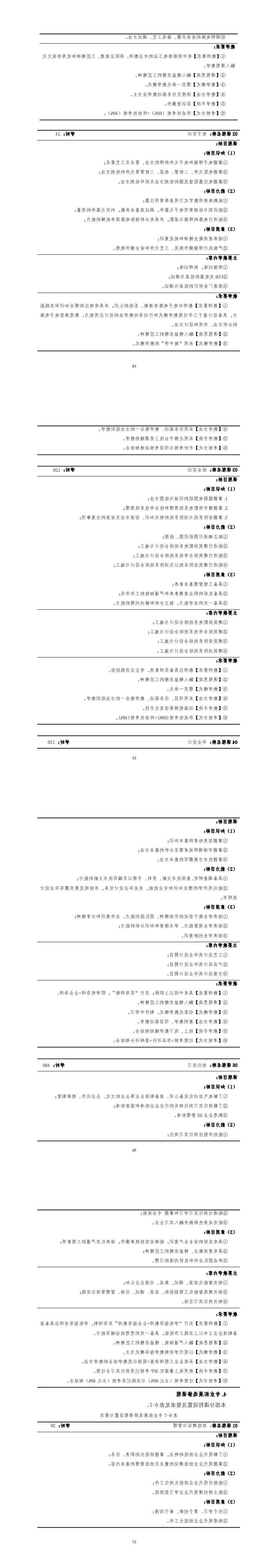 建筑智能化工程技术专业2022级人才培养方案_37-40.jpg